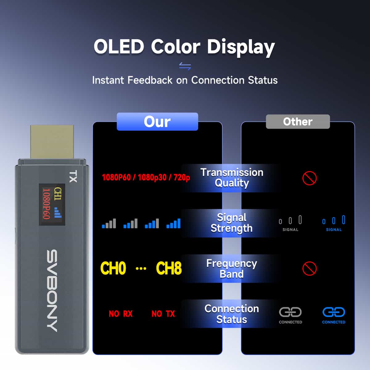 TransAir1 HD Wireless HDMI Transmitter