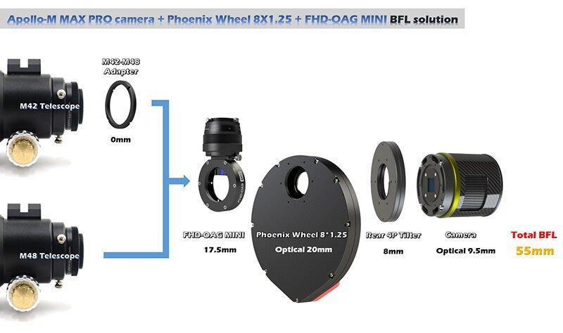 Apollo-M MAX PRO Camera for Astrophotography and Imaging Camera + Phoenix Wheel 8*1.25" + FHD OAG MINI