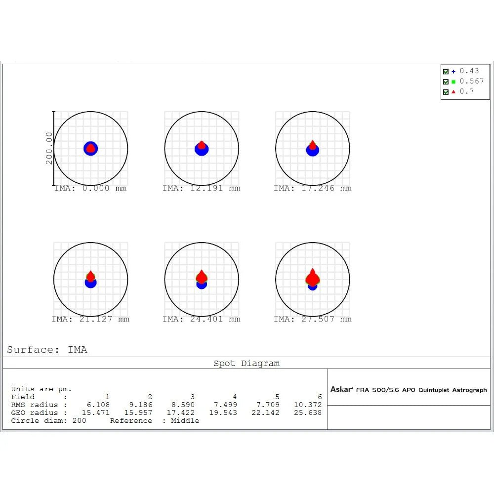 ASKAR FRA500 f/5.6 Quintuplet Astrograph APO