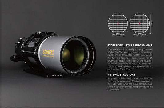 Askar SQA130 astrograph showing lens view, star performance diagrams, and specification text on a dark background.
