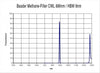 Baader 1¼” Methane-Filter (CWL 889nm, 8nm)