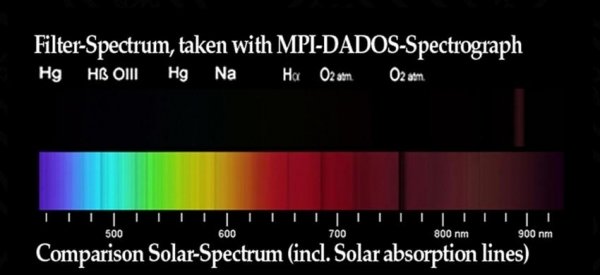 Baader 1¼” Methane-Filter (CWL 889nm, 8nm) – Dark Clear Skies UK