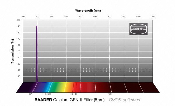 Baader Calcium GEN-II Filter – Enhance Solar Imaging in UV Spectrum