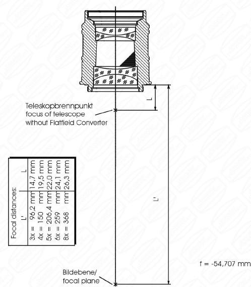 Baader Fluorite Flatfield 3x-8x Converter (FFC)