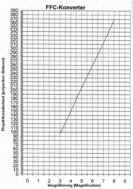 Baader Fluorite Flatfield 3x-8x Converter (FFC)