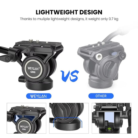 Weyllan GM6 Fluid Head – Dark Clear Skies UK