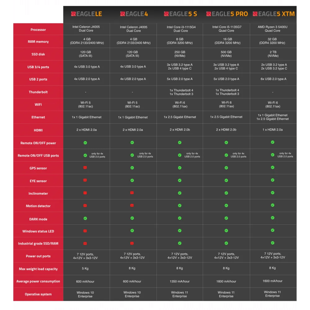 Primaluce Lab EAGLE5 XTM