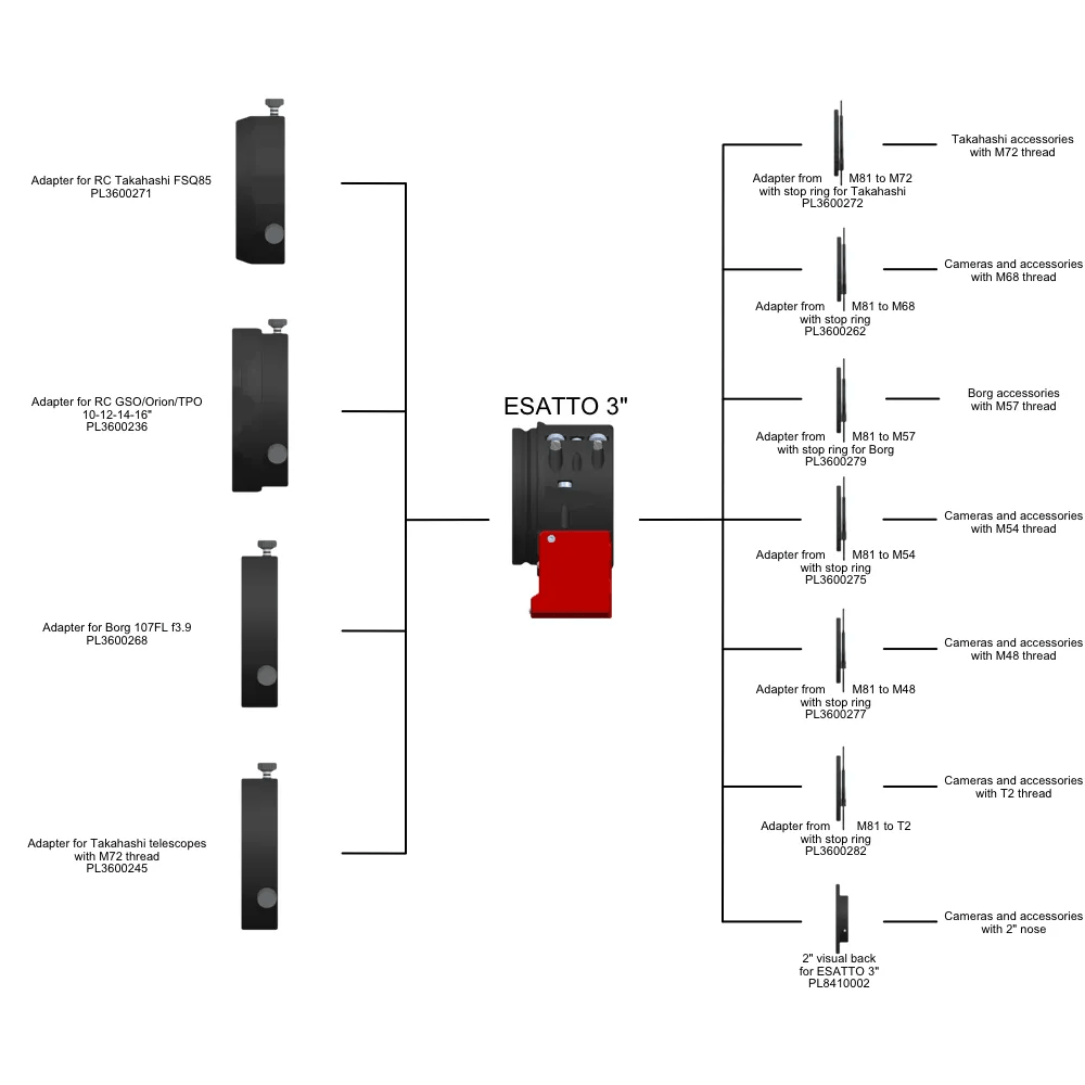 Primaluce Lab ESATTO 3