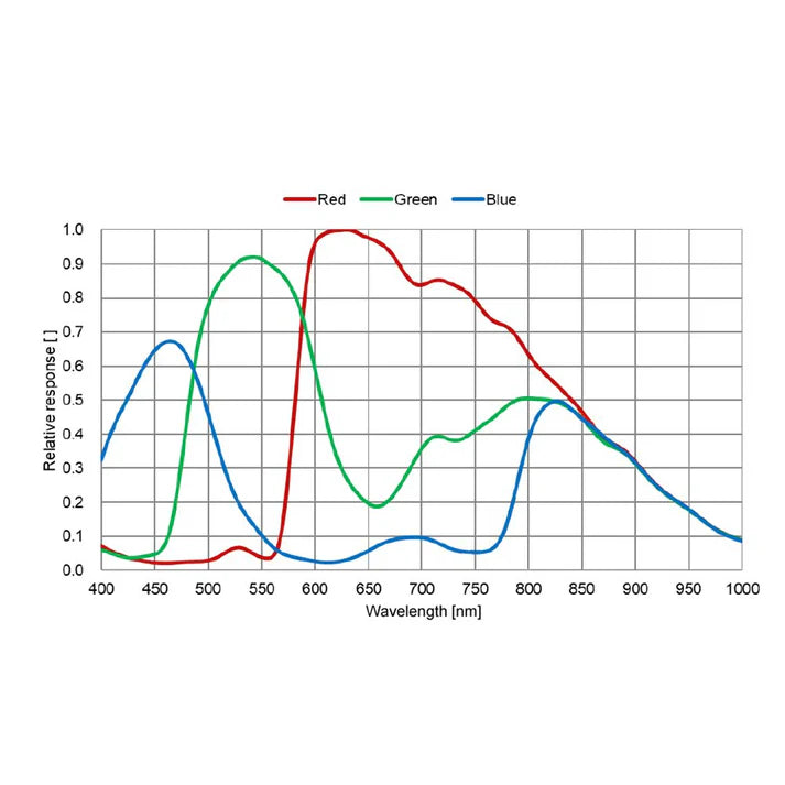 Touptek ATR432C – Dark Clear Skies UK