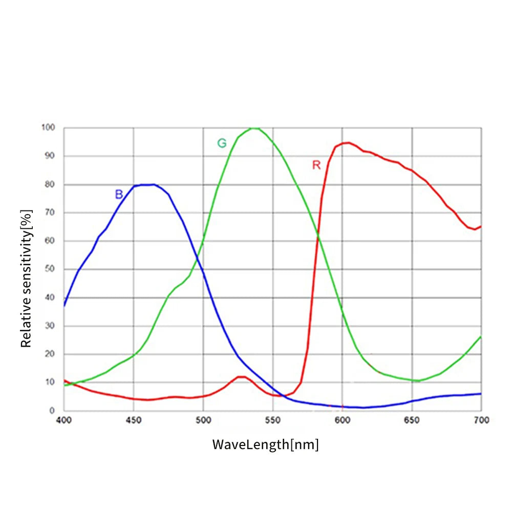 Touptek SkyEye 24AC – Dark Clear Skies UK
