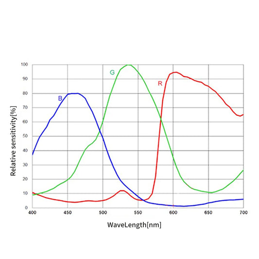 Touptek SkyEye 24AC – Dark Clear Skies UK