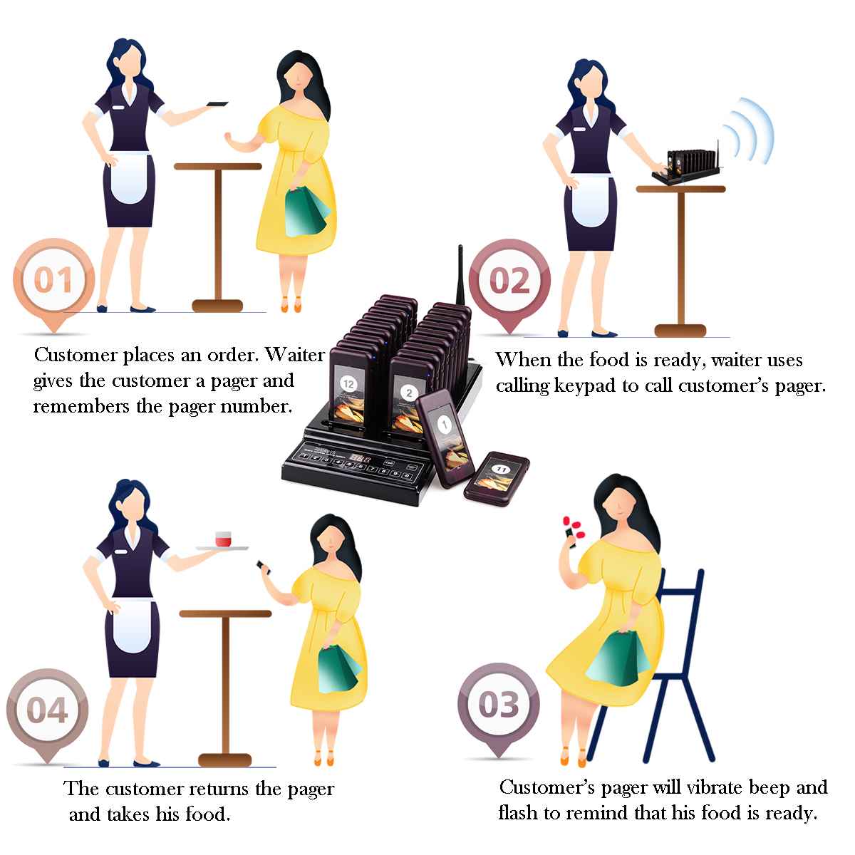 Retekess T112  Pager System - Dark Clear Skies 