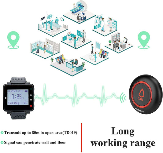 Retekess T128-TD019 Wireless Caregiver Pager Alert System Emergency Call Button with 600mAh Built-in Battery