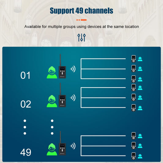 Retekess T130S T131S Segway Tour Guide