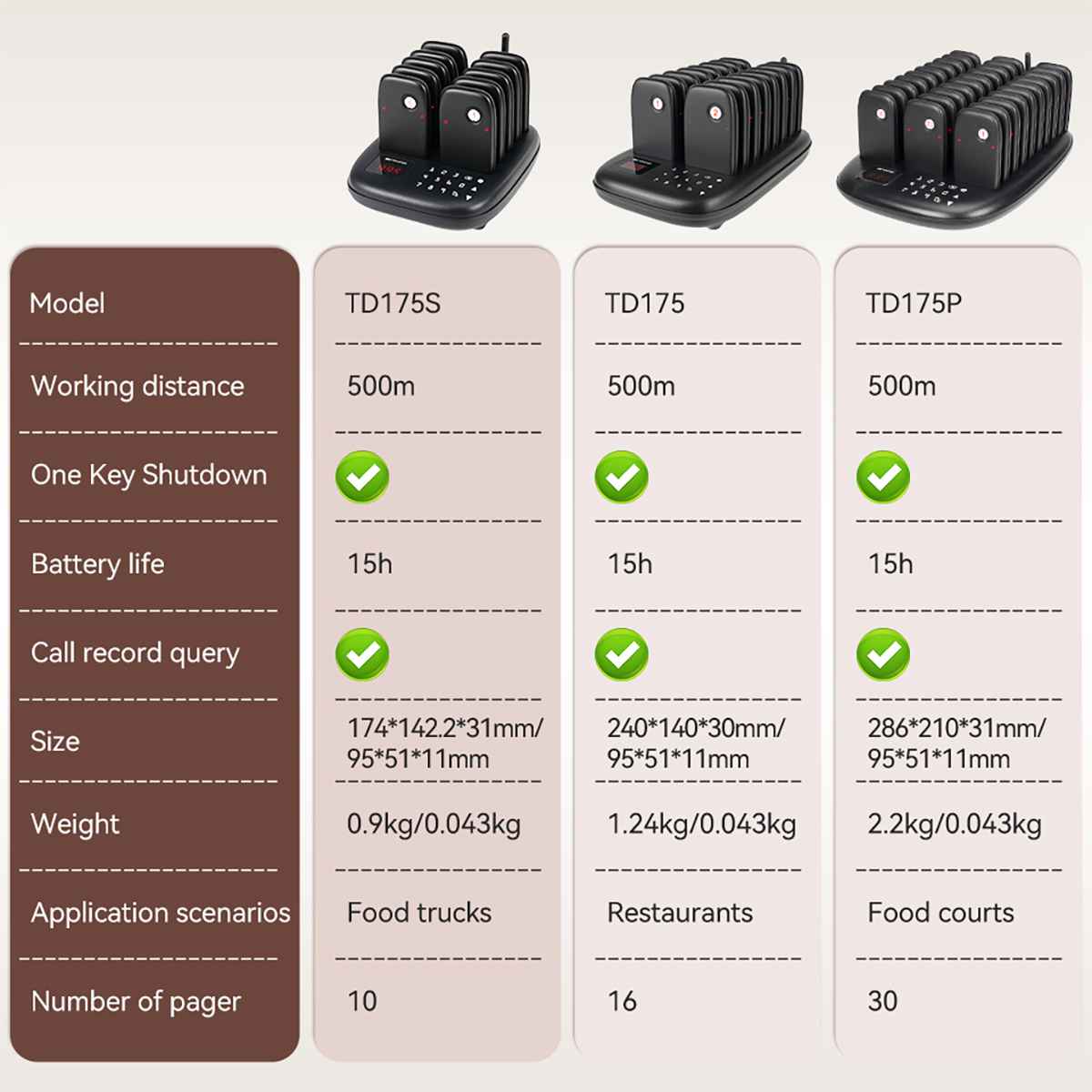 Retekess TD175S 10 Pagers