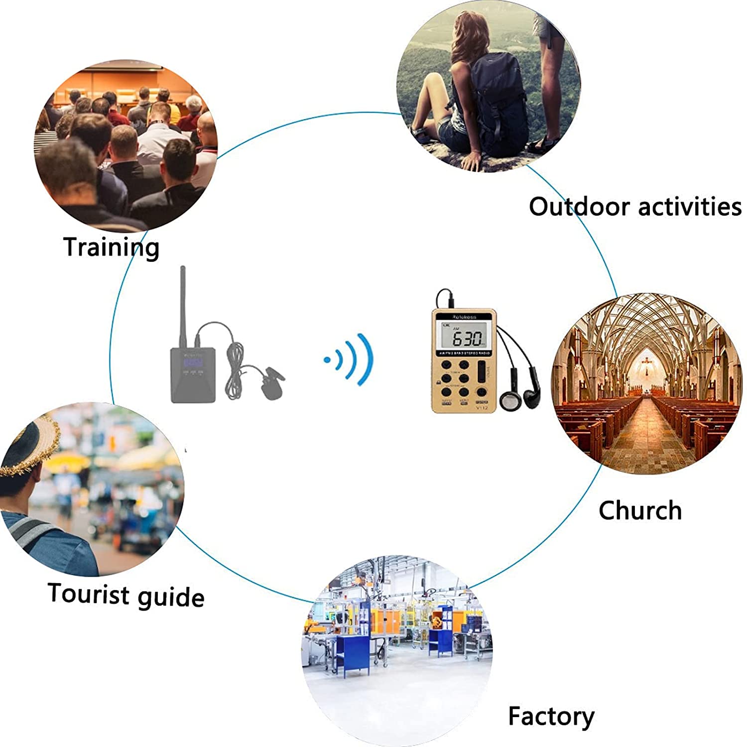 Retekess V112 AM FM Radio with Earphones.