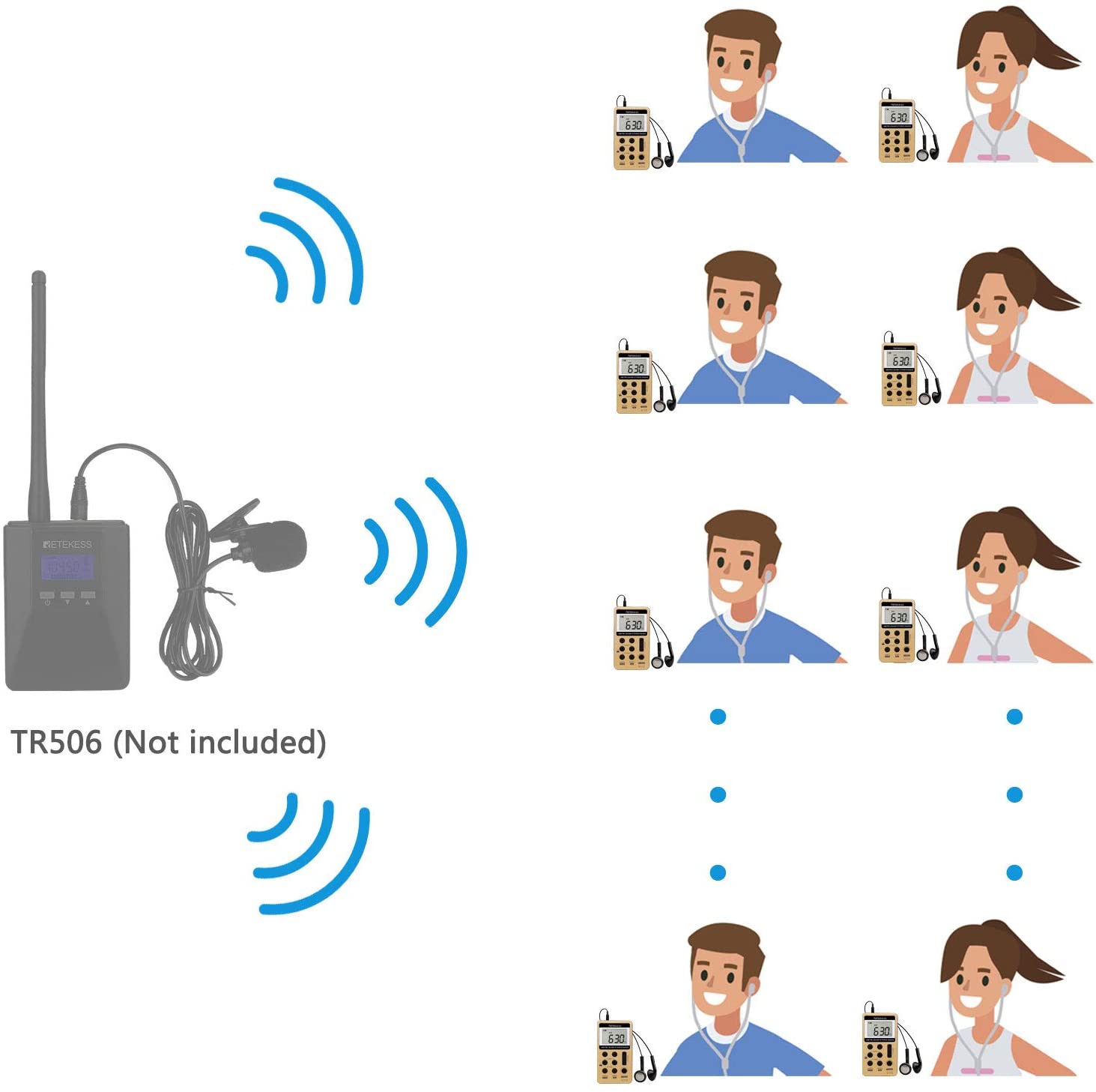 Retekess V112 AM FM Radio with Earphones.