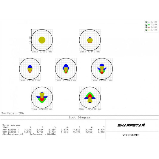 Sharpstar 3" 0.85x Reducer and Coma Corrector