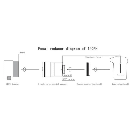 Sharpstar 3" f/4.8 0.74x Reducer and Flattener