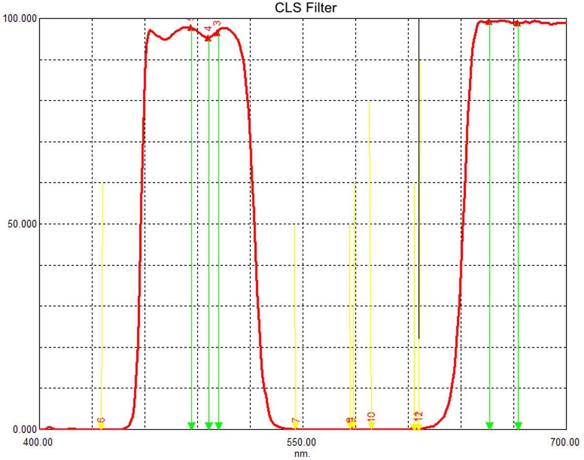 Svbony Astronomy CLS Filters