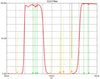 Svbony Astronomy CLS Filters