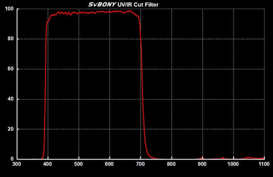 Svbony 1.25" or 2" UV/IR Cut Filter – Optimized for CCD Imaging