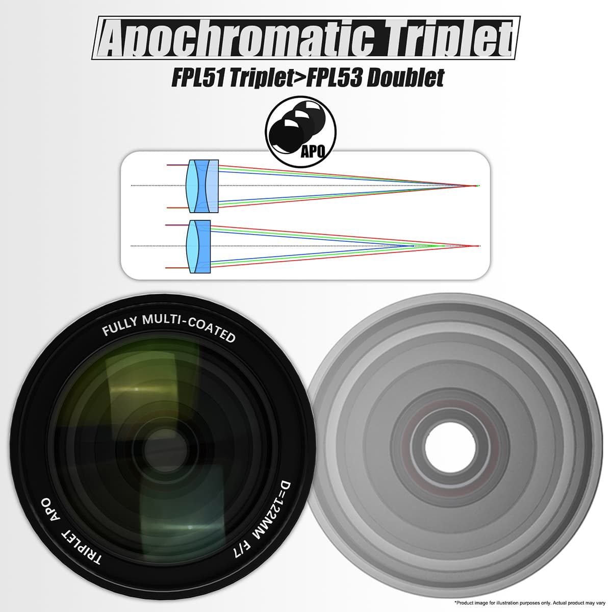 SVBONY SV550 122mm Triplet APO Refractor Telescope.