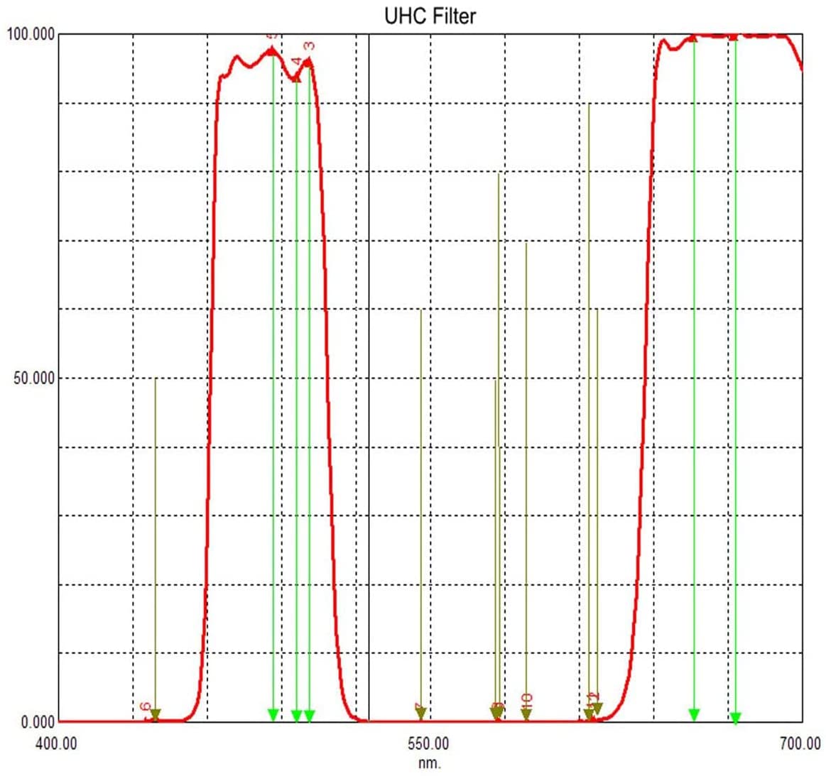 Svbony UHC Telescope Eyepiece Filter.