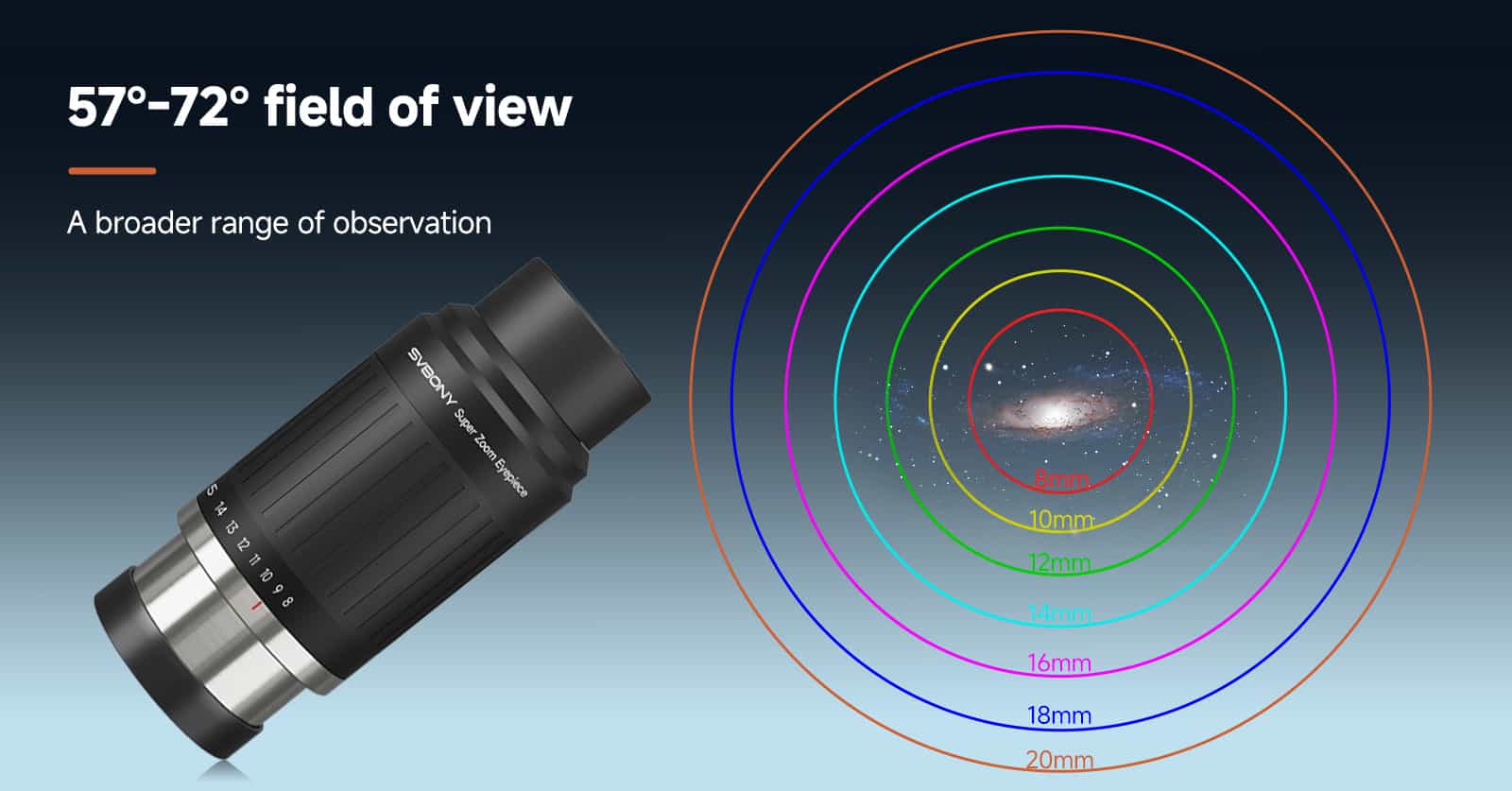 SV230 Super Zoom Aspheric Eyepiece Clickstop Parfocal Design 8-20mm 57°- 72° visual combinations with field of view illustration on a gradient background