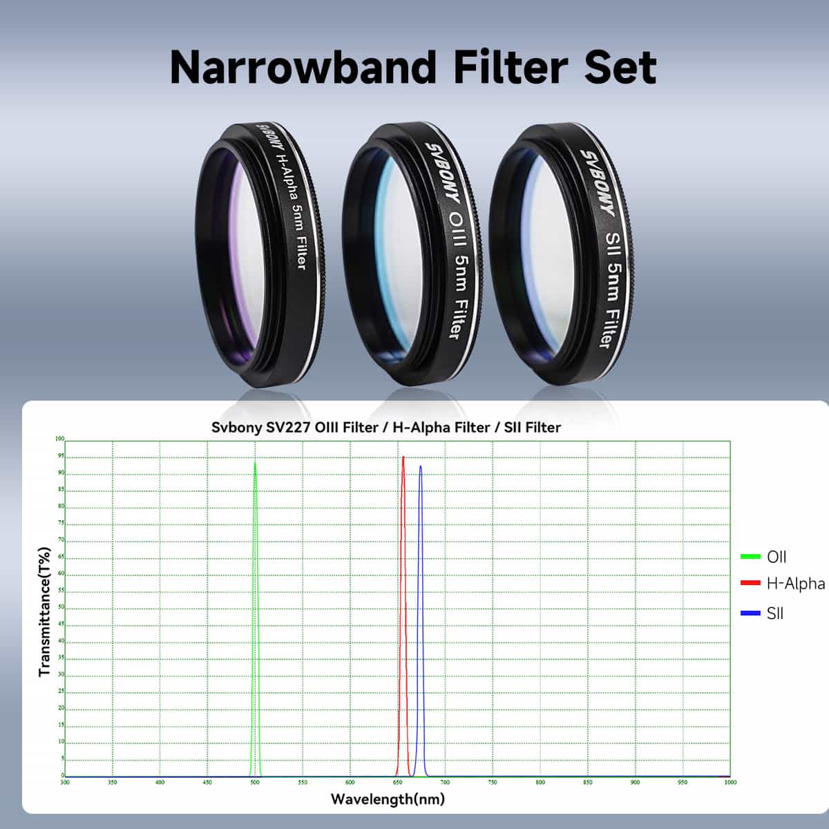Three narrowband filters with a graph on a gray background