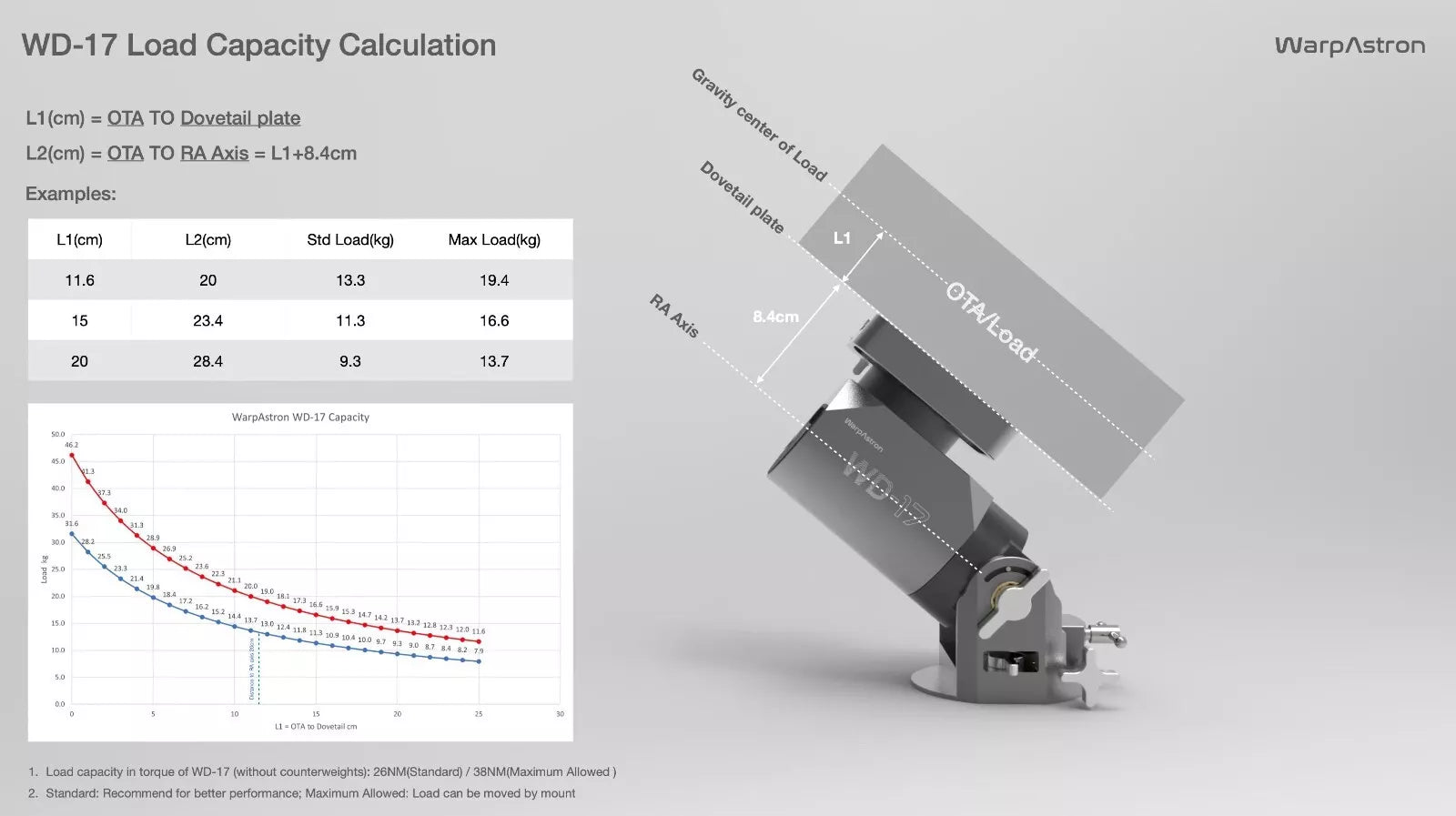 Warpastron WD-17 Harmonic Drive Mount – Precision for Astrophotography