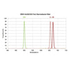 ZWO 2" H-alpha 7nm Narrowband Filter