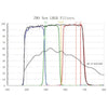 ZWO 2" H-alpha SII OIII 7nm Narrowband Filter Set.