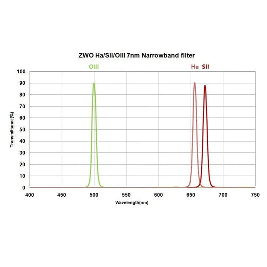 ZWO 2" OIII 7nm Narrowband Filter