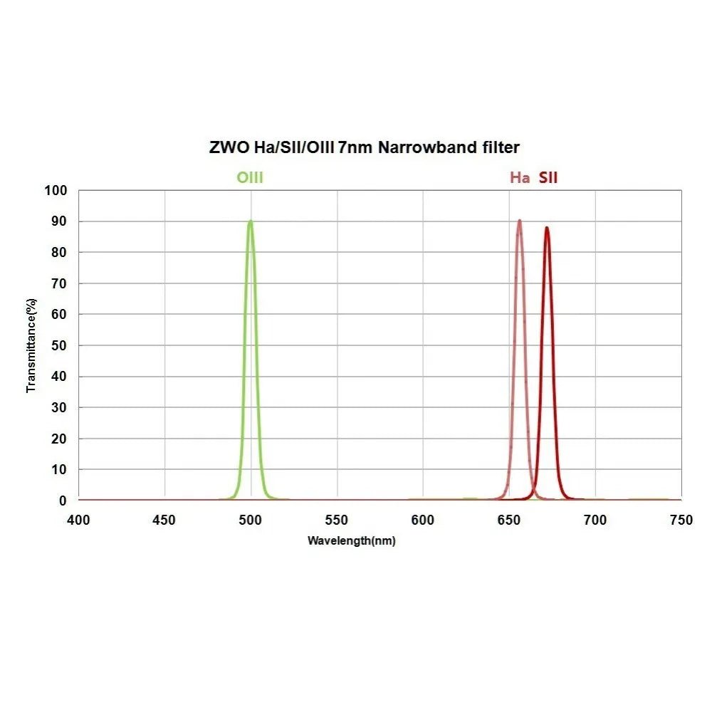 ZWO 31mm H-alpha 7nm Narrowband Filter - UNMOUNTED - Mark II