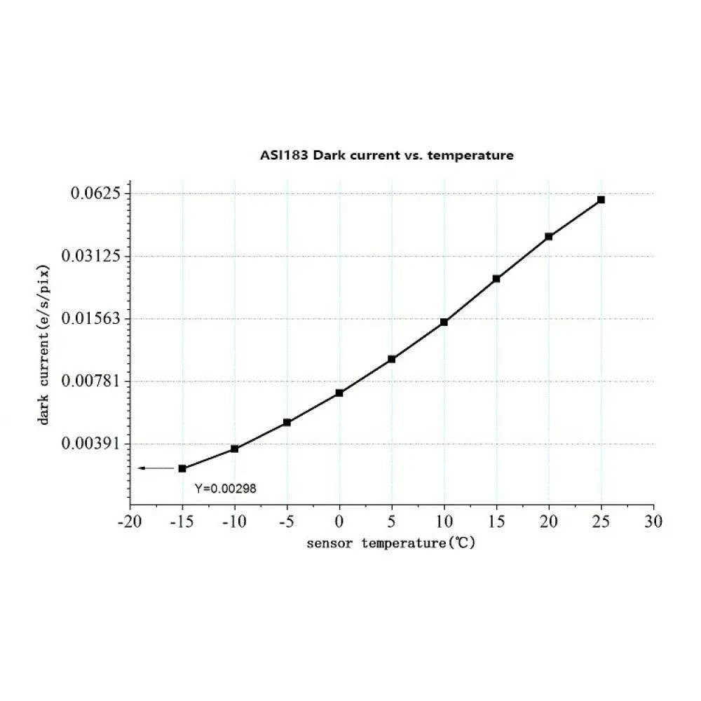 ZWO ASI 183MM PRO COOLED Monochrome CMOS Camera for Astrophotography