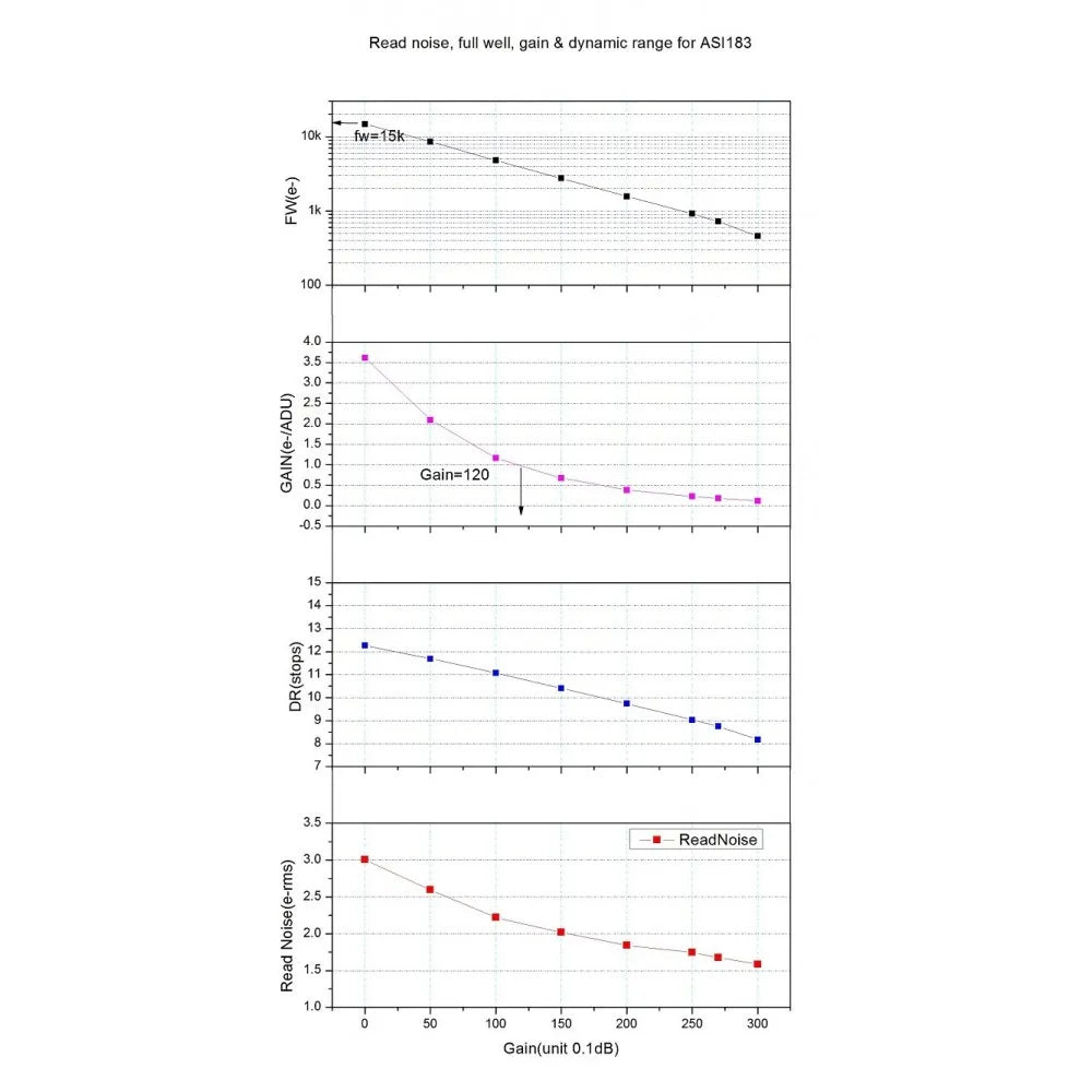 ZWO ASI 183MM PRO COOLED Monochrome CMOS Camera for Astrophotography