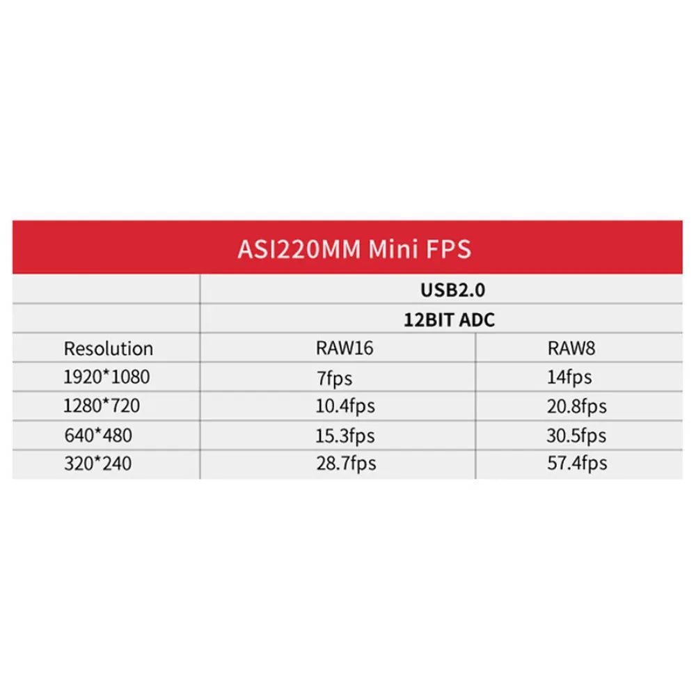 ZWO ASI220MM MINI Camera