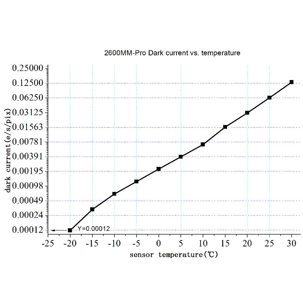 ZWO ASI 2600MM PRO – 26MP APS-C Monochrome Camera with Zero Amp Glow