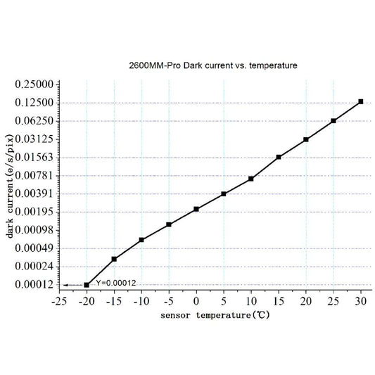 ZWO ASI 2600MM PRO – 26MP APS-C Monochrome Camera with Zero Amp Glow