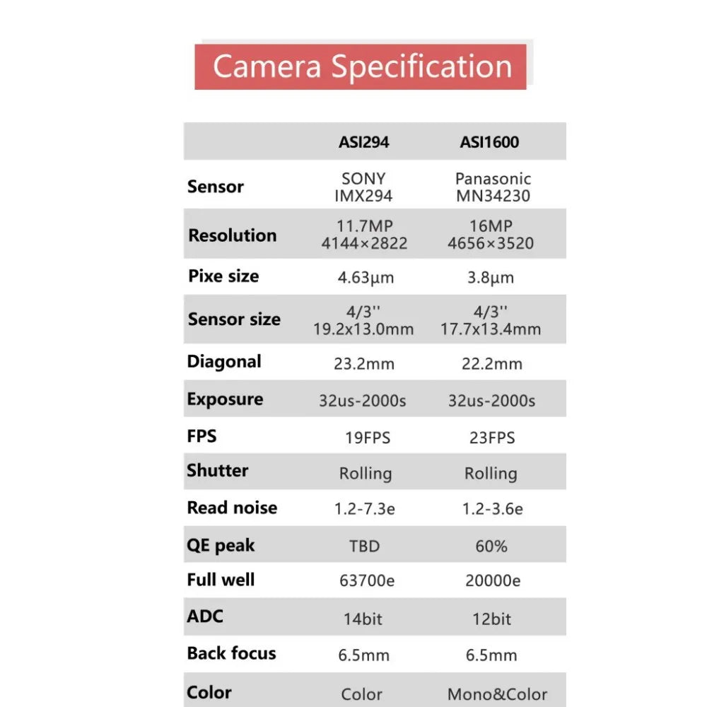 ZWO ASI294MM PRO Monochrome Cooled Camera – Deep Sky Imaging Tool