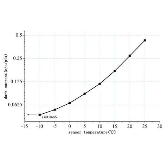 ZWO ASI294MM PRO Monochrome Cooled Camera – Deep Sky Imaging Tool