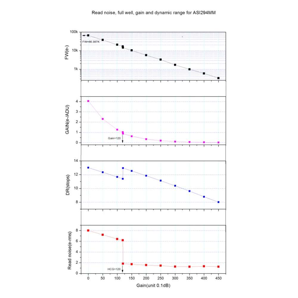 ZWO ASI 294MM Mono Camera – High QE & Dynamic Range for Astrophotography