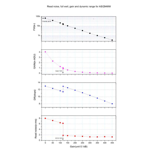 ZWO ASI 294MM PRO Monochrome Cooled Camera – Deep Sky Imaging Camera