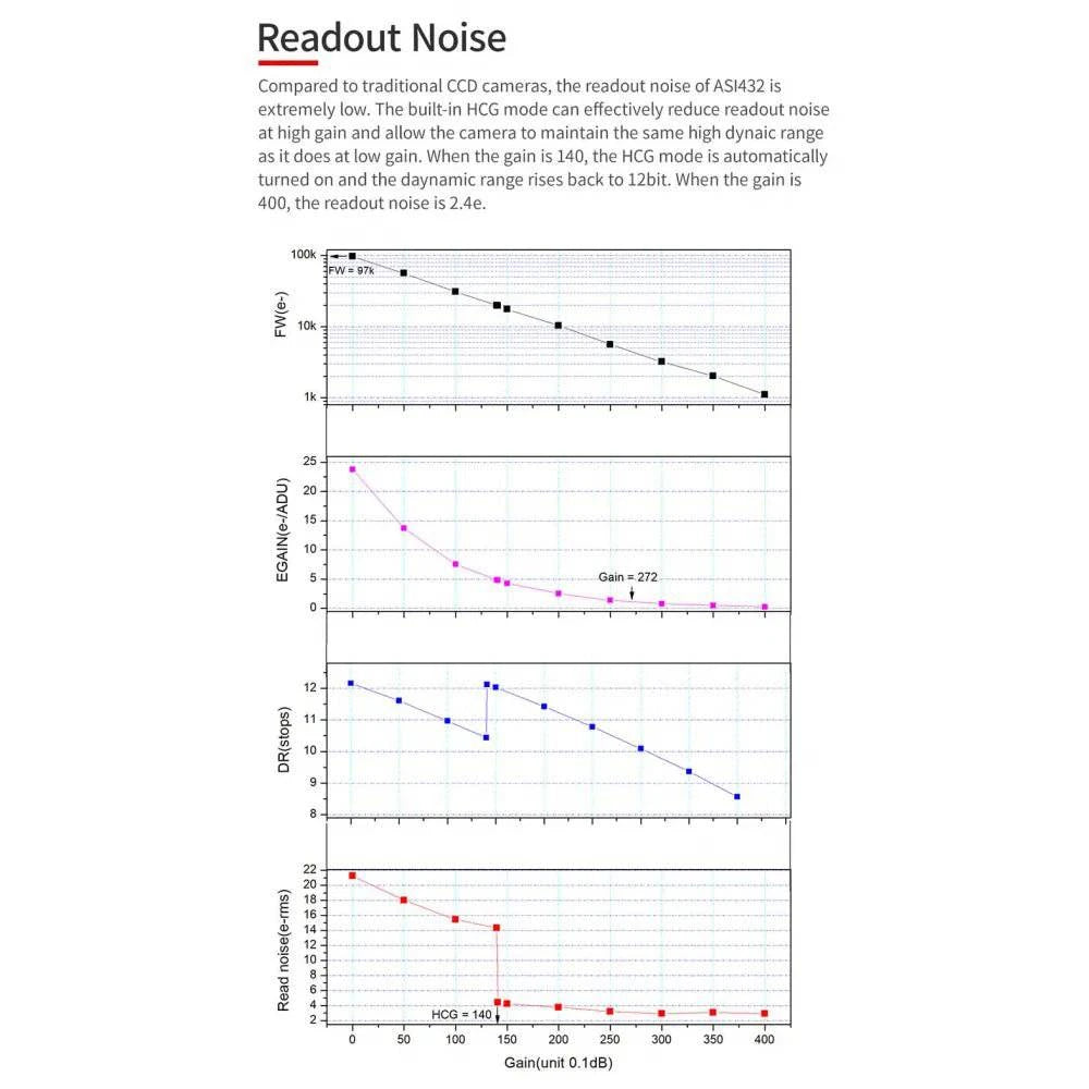 ZWO ASI 432MM USB3.0 Monochrome Camera – Large 9µm Pixels for Solar Imaging