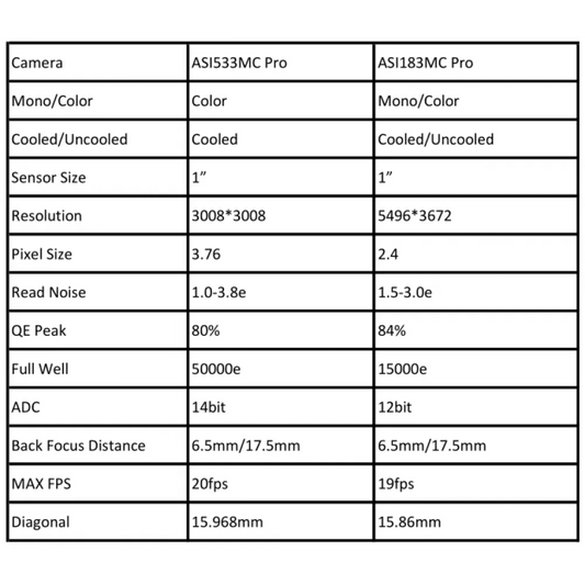 ZWO ASI533MC PRO + DB1.25" + IRCUT1.25"