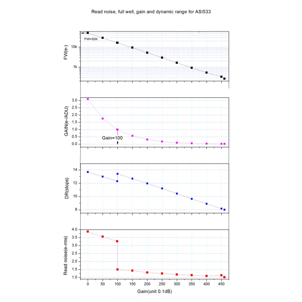 ZWO ASI533MC PRO + DB1.25