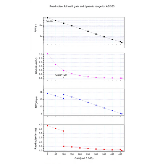 ZWO ASI533MC PRO + DB1.25" + IRCUT1.25"
