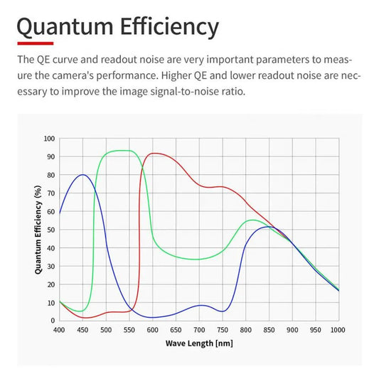 ZWO ASI 662MC USB3.0 Camera – High Sensitivity Planetary & Lunar Imaging