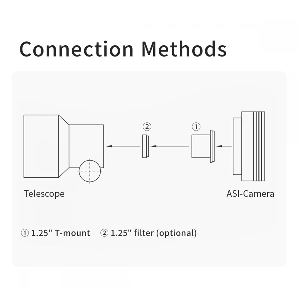 ZWO ASI 676MC USB 3.0 Camera – Ideal for Planetary & Lunar Imaging